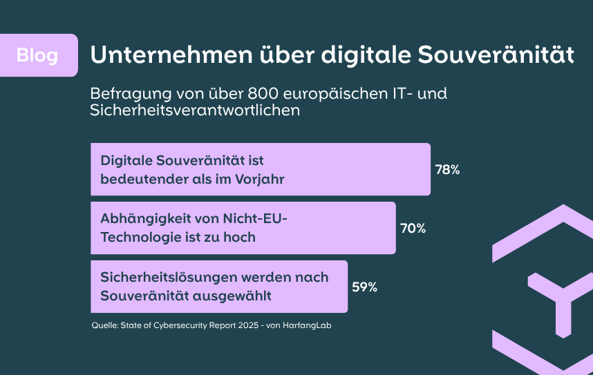 Unternehmen über digitale Souveränität