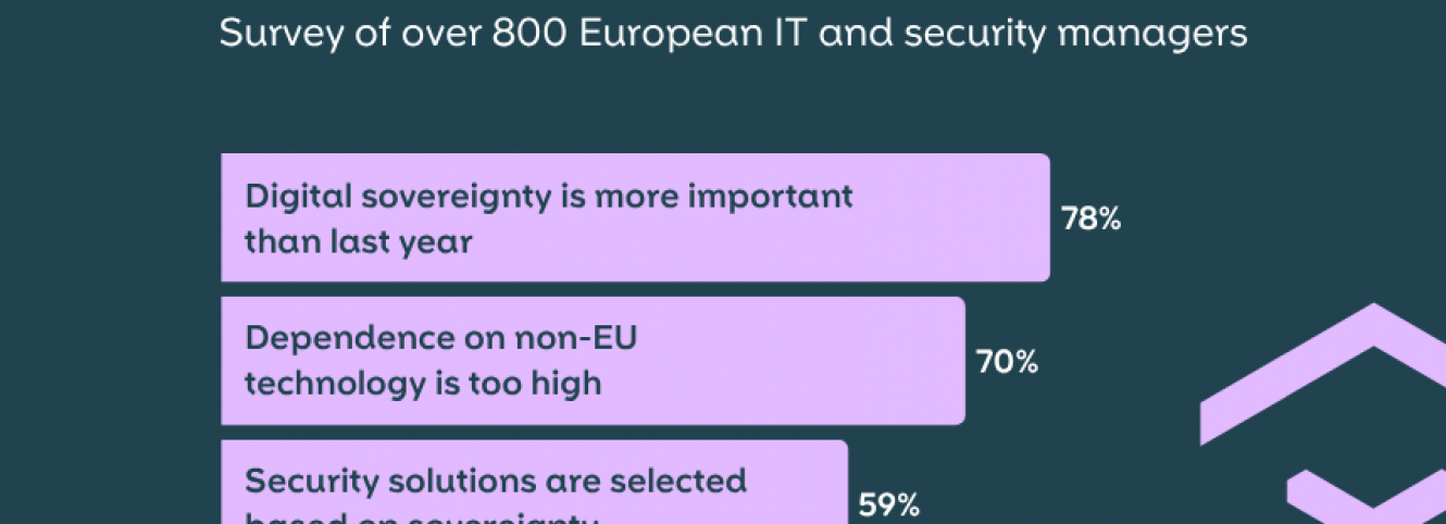Companies on digital sovereignty